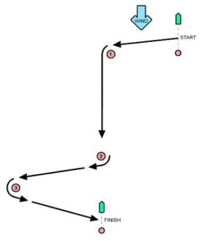 Start-1-2-3-Finish
